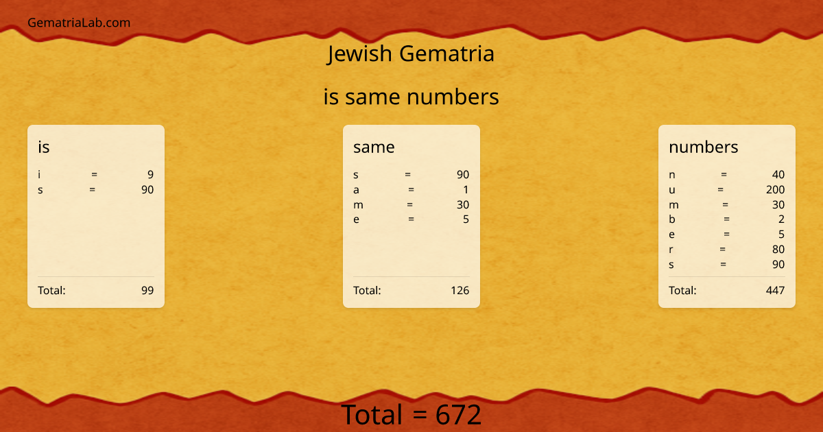 is same numbers in jewish Gematria